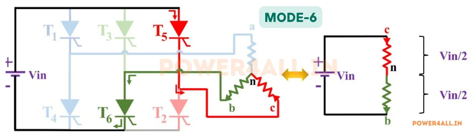 Mode 6 Operation - 300 to 360 Degree – Three Phase 120 Degree Conduction | Power4All